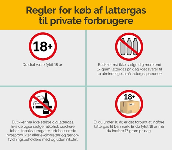 Regler for lattergas